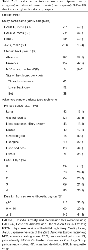 Click on image to zoom Table 2