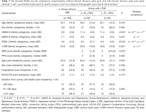 Click on image to zoom Table 3
