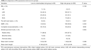 Click on image to zoom Table 2