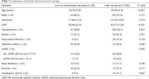 Click on image to zoom Table 1