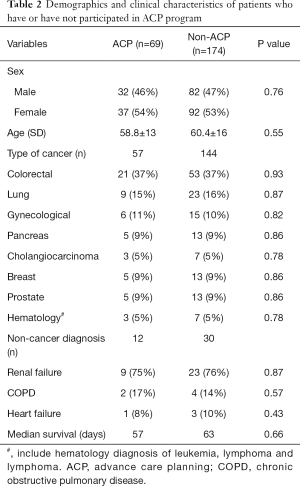 Table 2