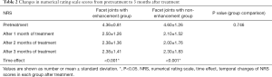 Click on image to zoom Table 2