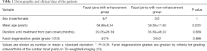 Click on image to zoom Table 1
