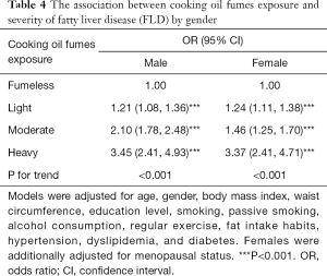 Click on image to zoom Table 4