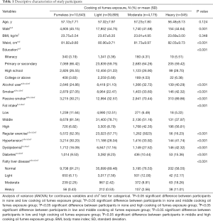 Click on image to zoom Table 1