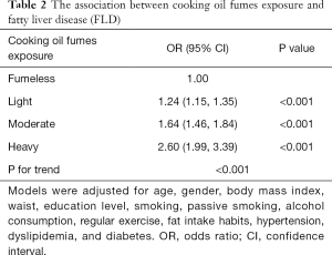 Click on image to zoom Table 2
