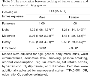 Click on image to zoom Table 3