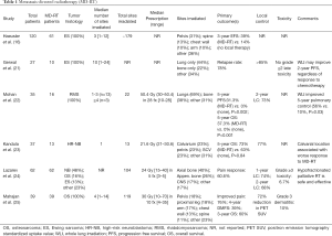 Click on image to zoom Table 1