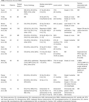 Click on image to zoom Table 2