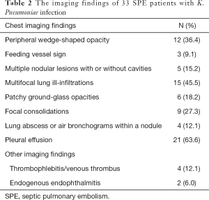 Click on image to zoom Table 2