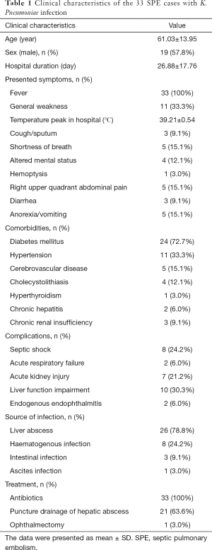 Click on image to zoom Table 1
