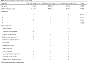 Click on image to zoom Table 1