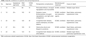 Click on image to zoom Table 2
