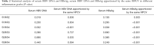Click on image to zoom Table 2