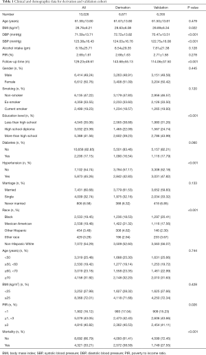 Click on image to zoom Table 1