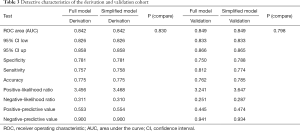 Click on image to zoom Table 3