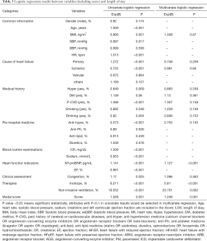 Click on image to zoom Table 3