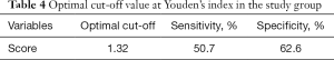 Click on image to zoom Table 4