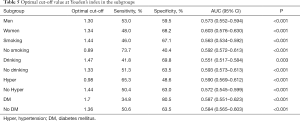 Click on image to zoom Table 5