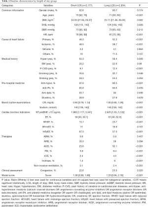 Click on image to zoom Table 1