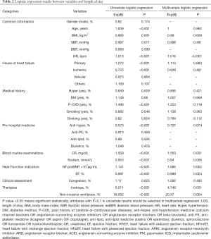 Click on image to zoom Table 2