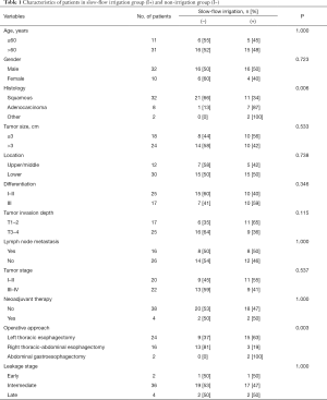 Click on image to zoom Table 1