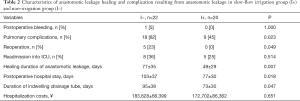 Click on image to zoom Table 2