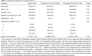 Click on image to zoom Table 1