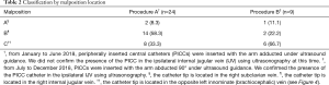 Click on image to zoom Table 2