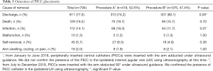 Click on image to zoom Table 3