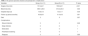 Click on image to zoom Table 2