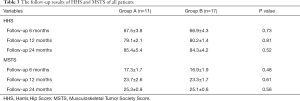 Click on image to zoom Table 3