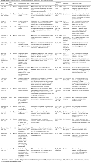 Table 4