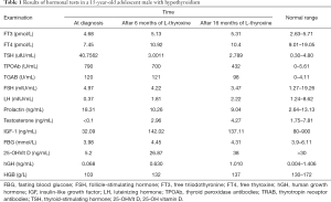 Click on image to zoom Table 1