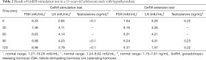 Click on image to zoom Table 2