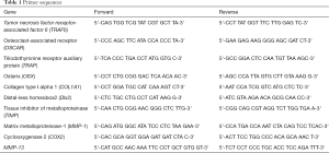 Click on image to zoom Table 1