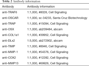 Table 2