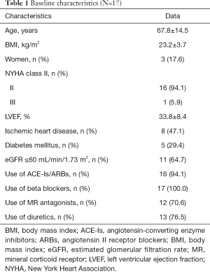 Click on image to zoom Table 1