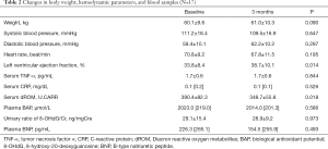 Click on image to zoom Table 2