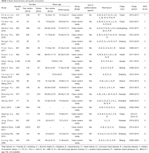 Click on image to zoom Table 1