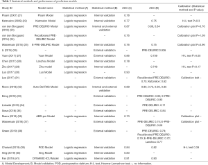 Click on image to zoom Table 3