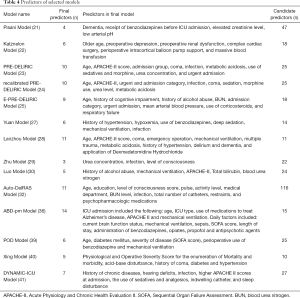 Click on image to zoom Table 4