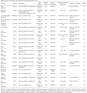 Click on image to zoom Table 1