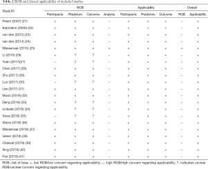 Click on image to zoom Table 2