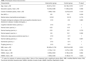 Click on image to zoom Table 1