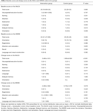 Click on image to zoom Table 2