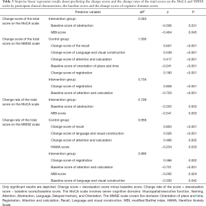 Click on image to zoom Table 3