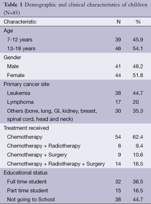 Table 1