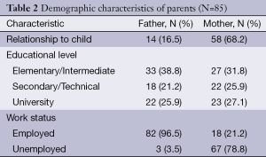 Table 2