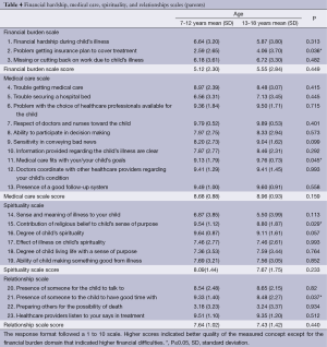 Click on image to zoom Table 4